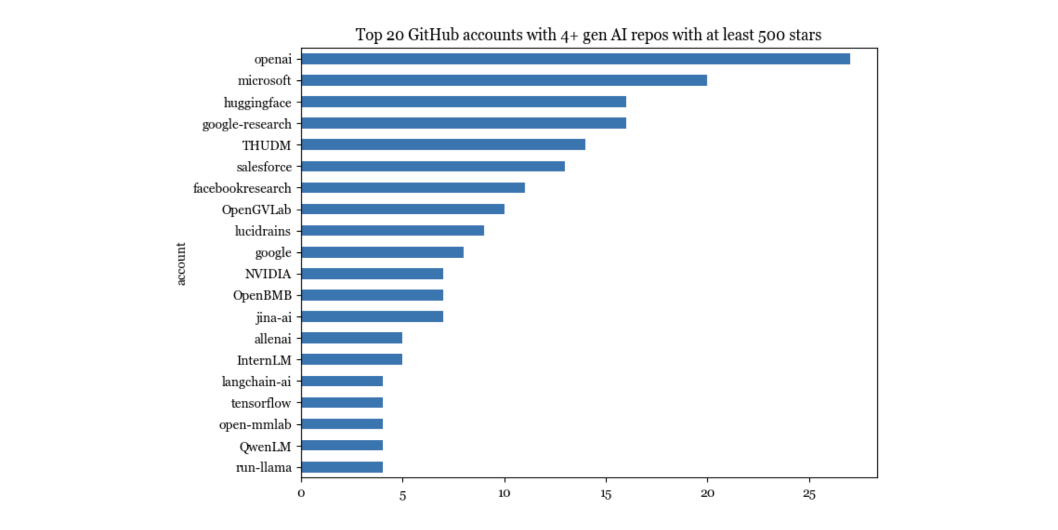 Я изучила 900 самых популярных инструментов ИИ на базе open source — и вот что обнаружила - 8